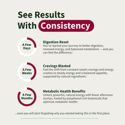 Snap Supplements Blood Sugar Blend – Berberine, Gymnema, CoQ10, Cinnamon, Alpha Lipoic Acid