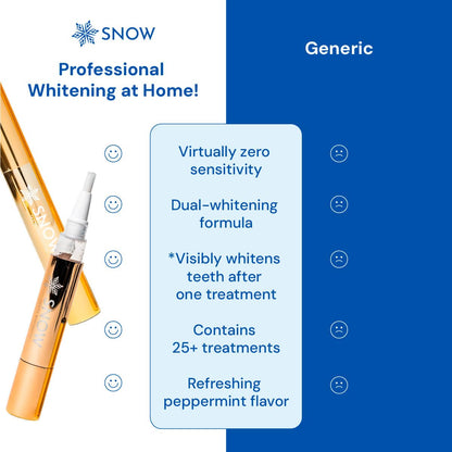 Snow Extra-Strength Teeth Whitening Serum – 2 Pack Whitening Pen