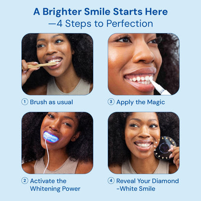 Snow Teeth Whitening Kit with LED Mouthpiece, Hydroxyapatite Serum, 3 Wands – Wireless Whitening Kit (6 Months)