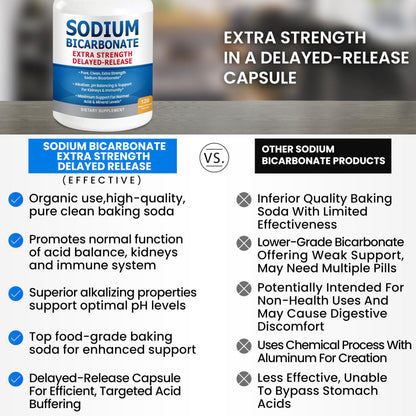 Sodium Bicarbonate Capsules 1300mg Extra Strength | Organic Use, Aluminum-Free, Delayed-Release