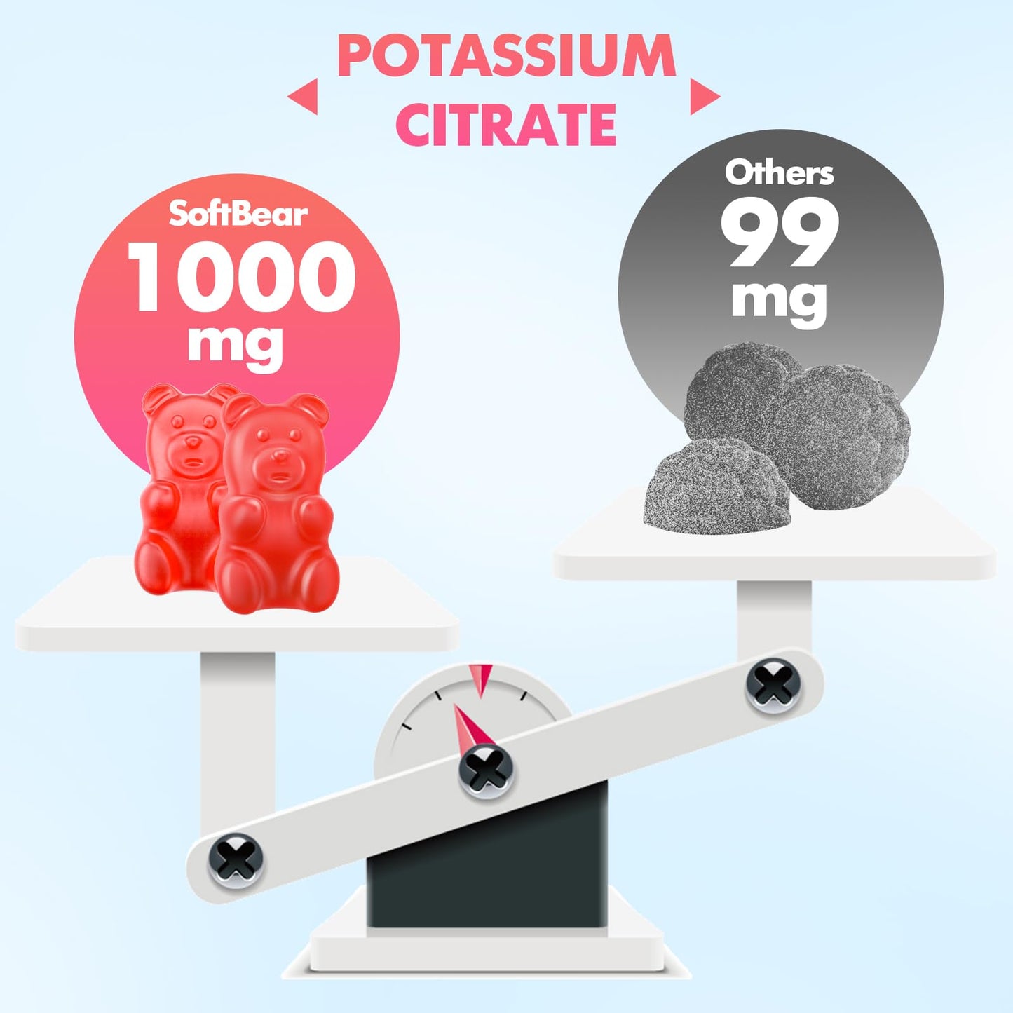 softbear Potassium Citrate 1000mg Gummies – Suagr Free Potassium Gummies for Muscle Support & Electrolyte Balance – Potassium Supplement for Women & Adults, Vegan, Raspberry Flavor (60 Count)