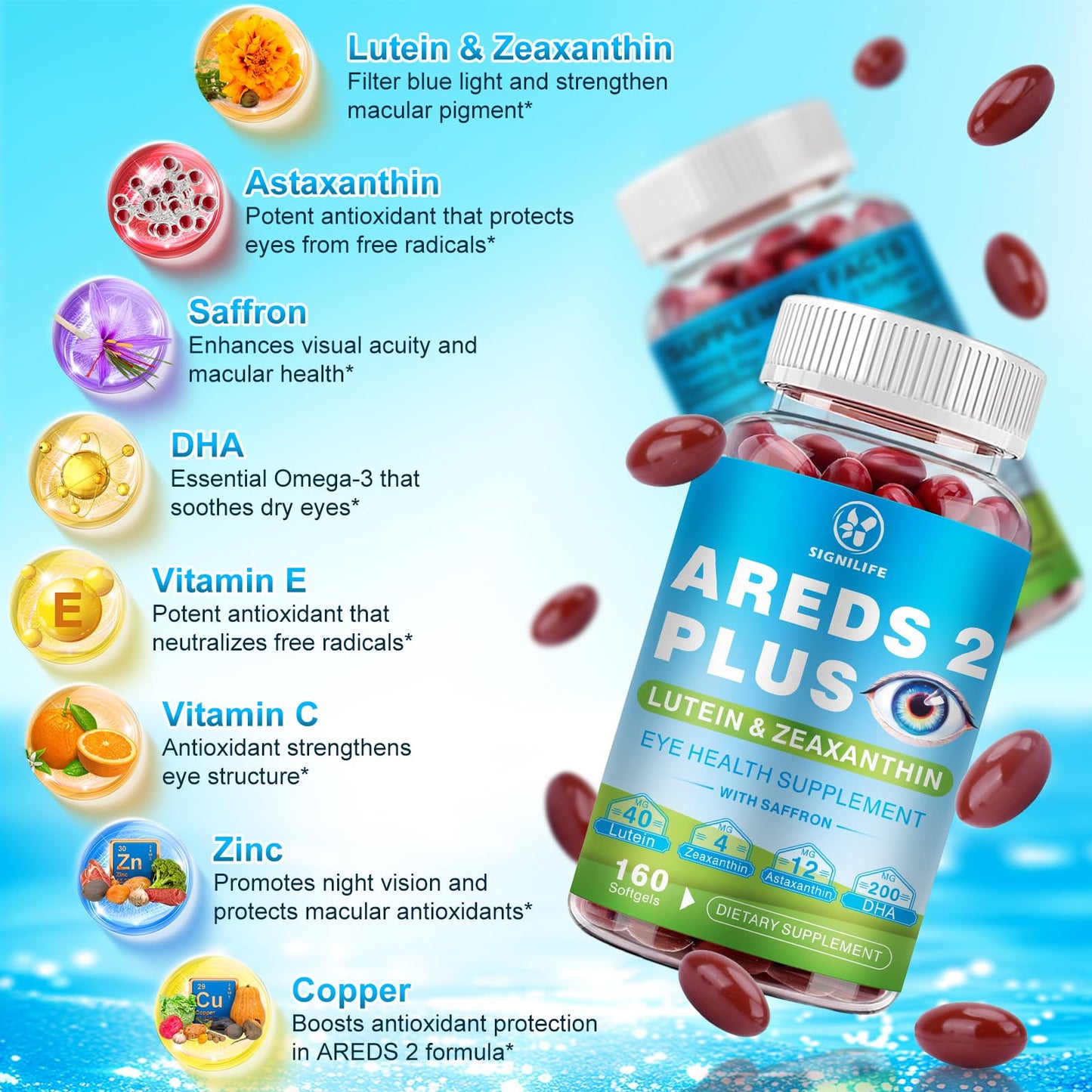 AREDS 2+ Eye Vitamins Softgels 160 Count | Lutein 40mg, Zeaxanthin 4mg