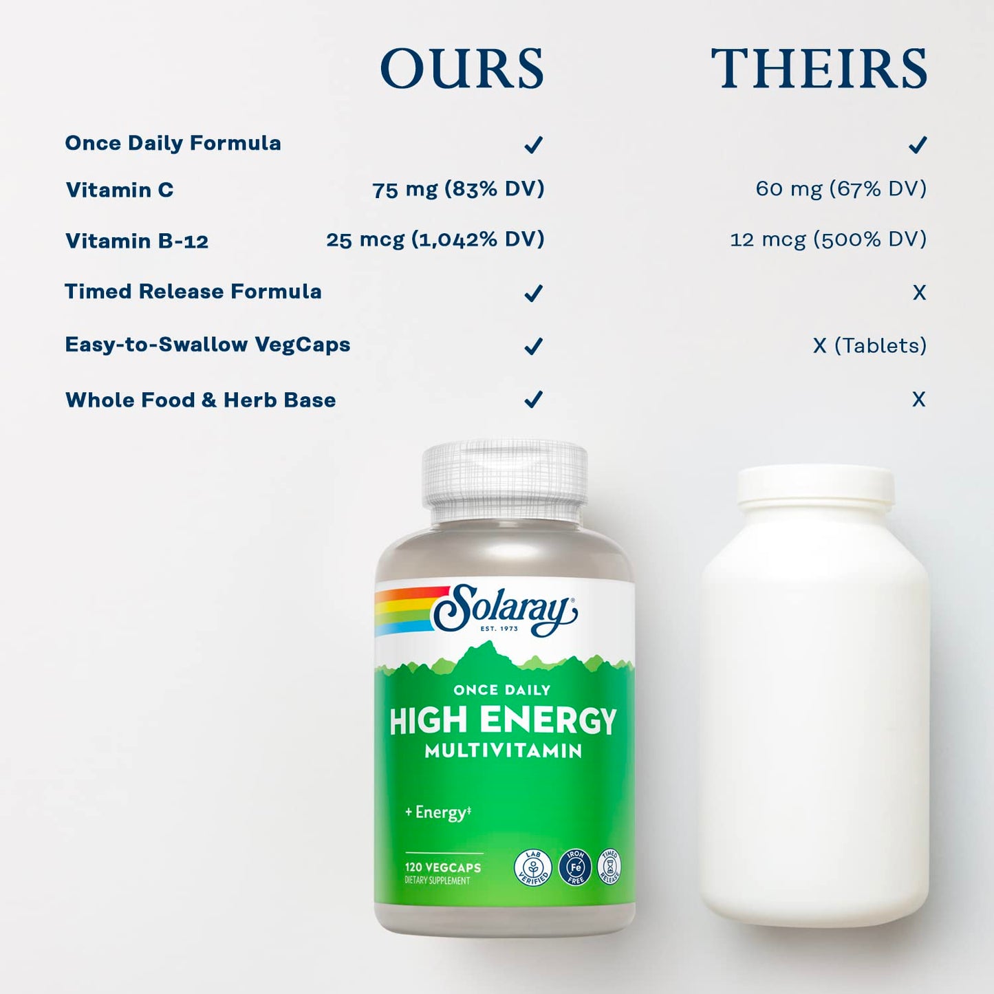 SOLARAY High Energy Multivitamin - Iron-Free, 1 Daily Timed-Release, 120 VegCaps