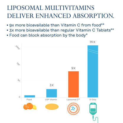 SOLARAY Liposomal Multivitamin for Women 50+ | Enhanced Absorption, Immune Support