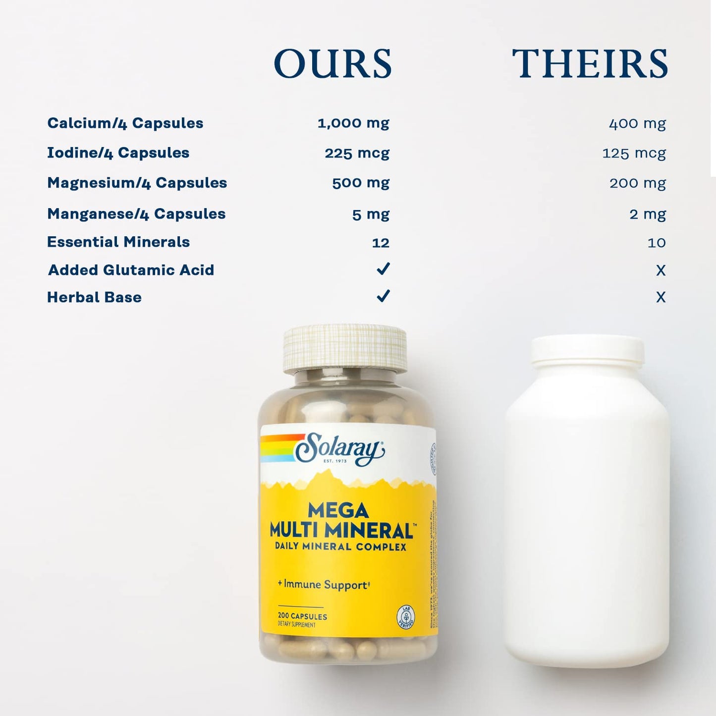 Solaray Mega Multi Mineral – Chelated Mineral Complex (50 Servings)