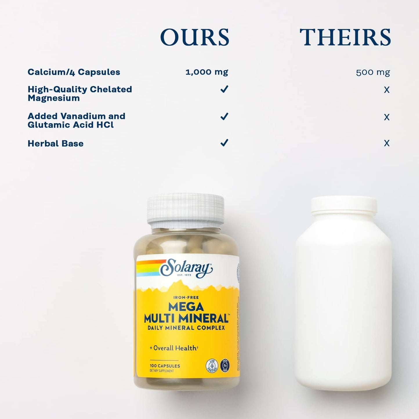 SOLARAY Mega Multi Mineral – Iron-Free Daily Mineral Supplement with Trace Minerals | 60-Day Guarantee | 25 Serv