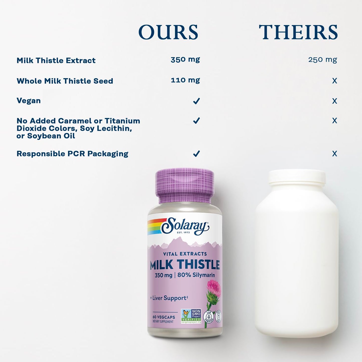 SOLARAY Milk Thistle Seed Extract 350 mg – 80% Silymarin | Vegan Liver Support, 60 VegCaps