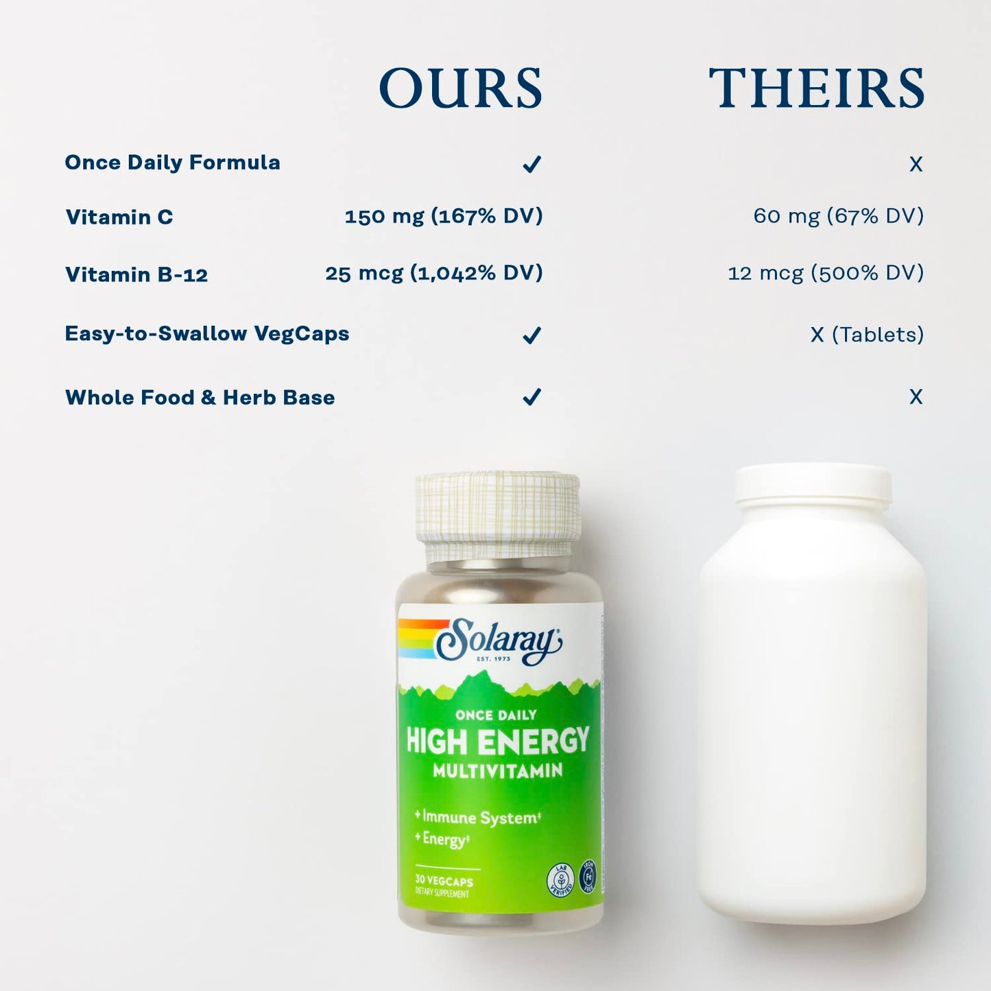 SOLARAY Once Daily High Energy Multivitamin – Iron Free, Immune Support, 30 Servings