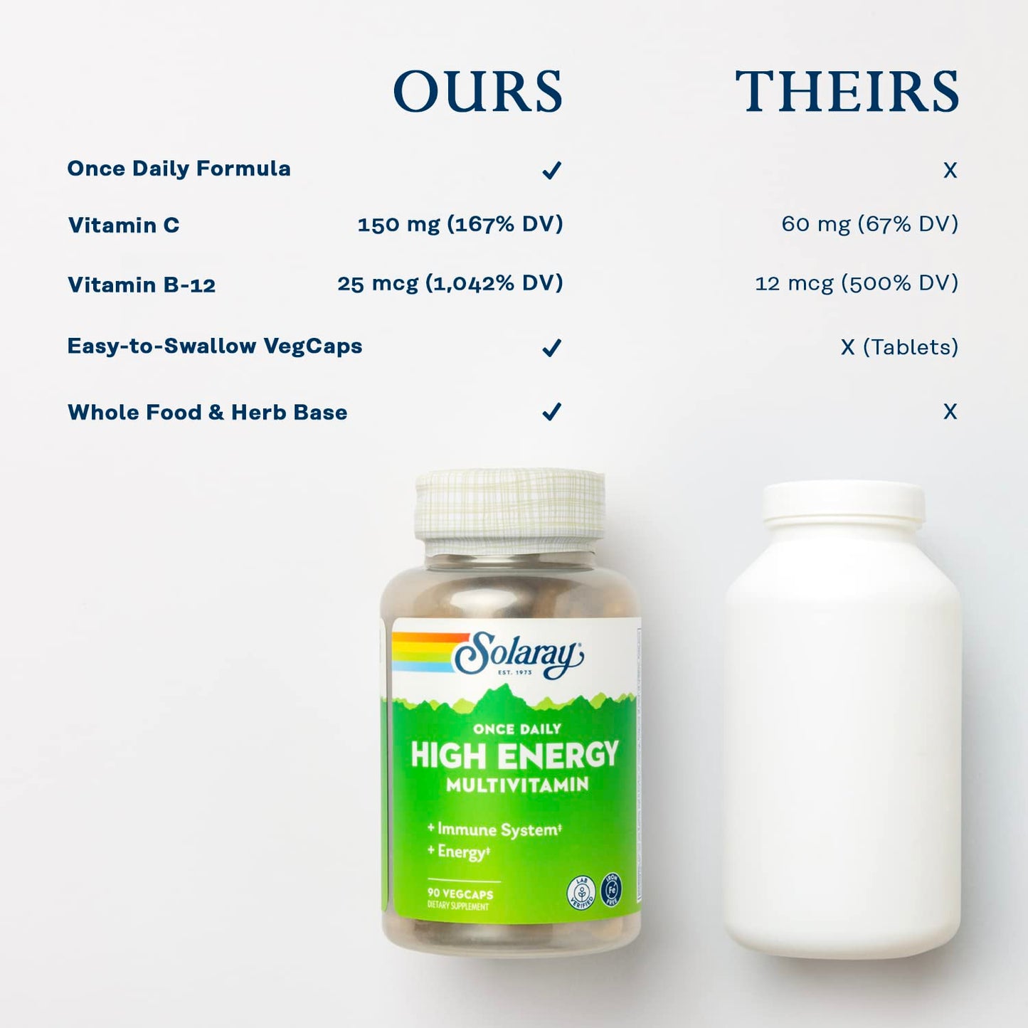 SOLARAY Once Daily High Energy Multivitamin - Iron Free, Immune & Energy Support | 90 Servings