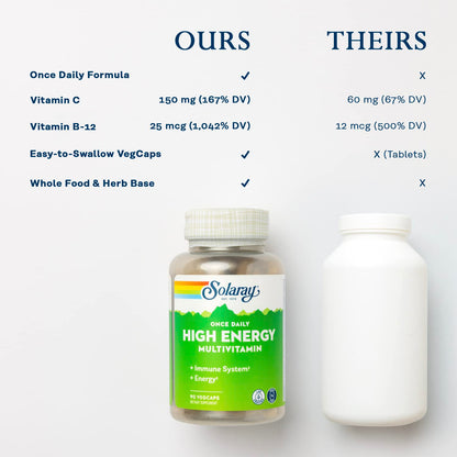 SOLARAY Once Daily High Energy Multivitamin - Iron Free, Immune & Energy Support | 90 Servings