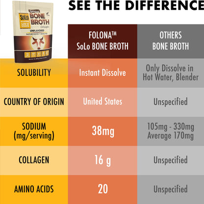 Solo Bone Broth Protein Powder – Low Sodium, Hydrolyzed Collagen I & III, Grass-Fed, 1 lb