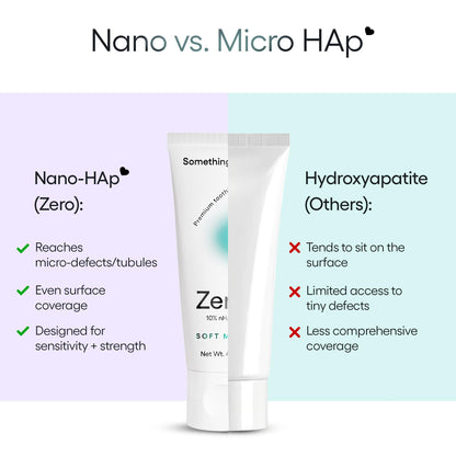 Something Nice Zero Toothpaste – 10% Nano Hydroxyapatite, Fluoride Free, Enamel Repair