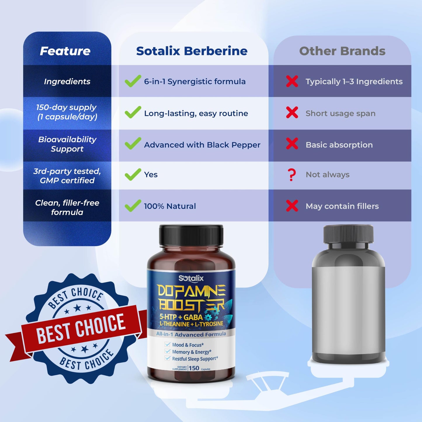 5-HTP + GABA with L-Theanine & L-Tyrosine – Mood, Focus & Sleep (USA Made)