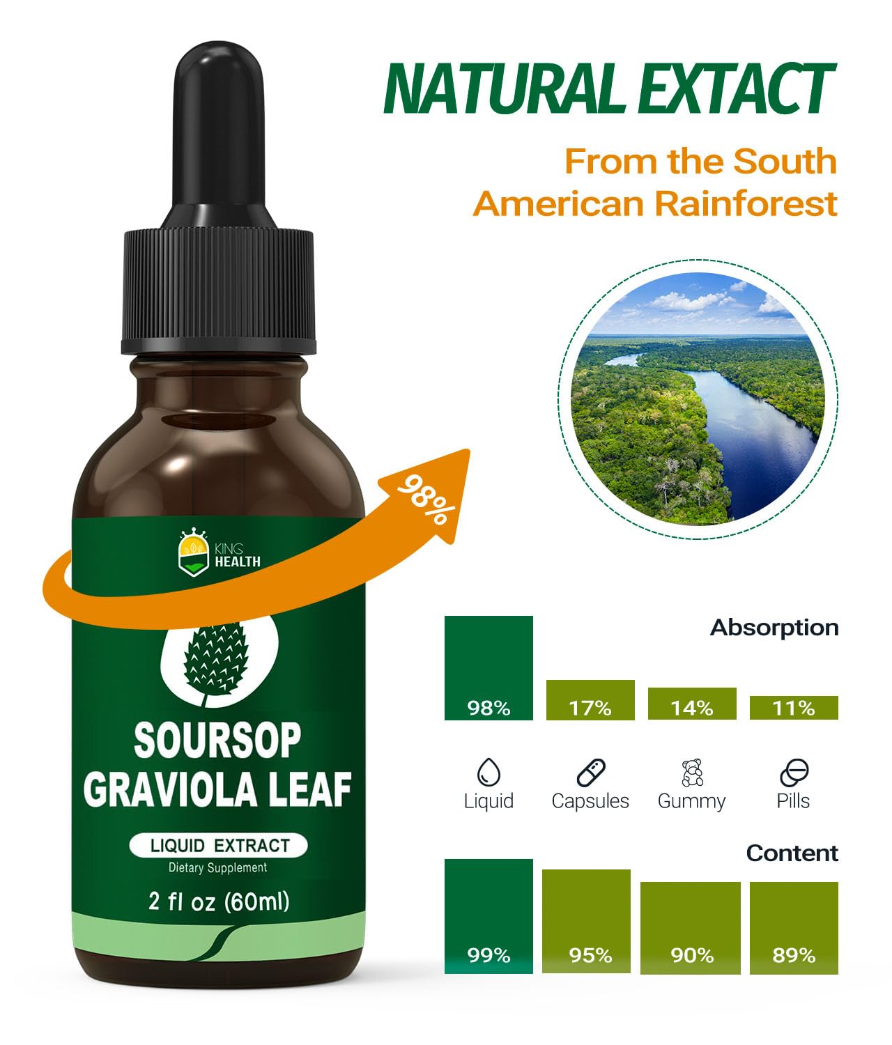 Organic Soursop Graviola Leaf Extract Liquid Drops | Soursop Bitters Liquid | High Absorption, Enhanced Bioavailability | Vegan, Non-GMO, Gluten Free | Immune Support | 2 Fl Oz