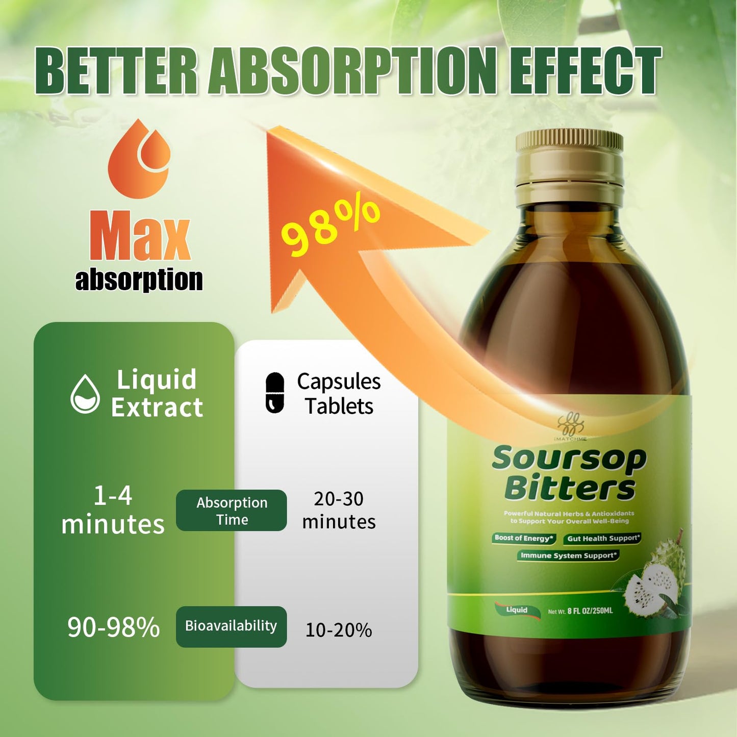 Soursop Bitters Liquid – 15-in-1 Herbal Tea with Black Seed, Turmeric & Moringa (8 fl oz)