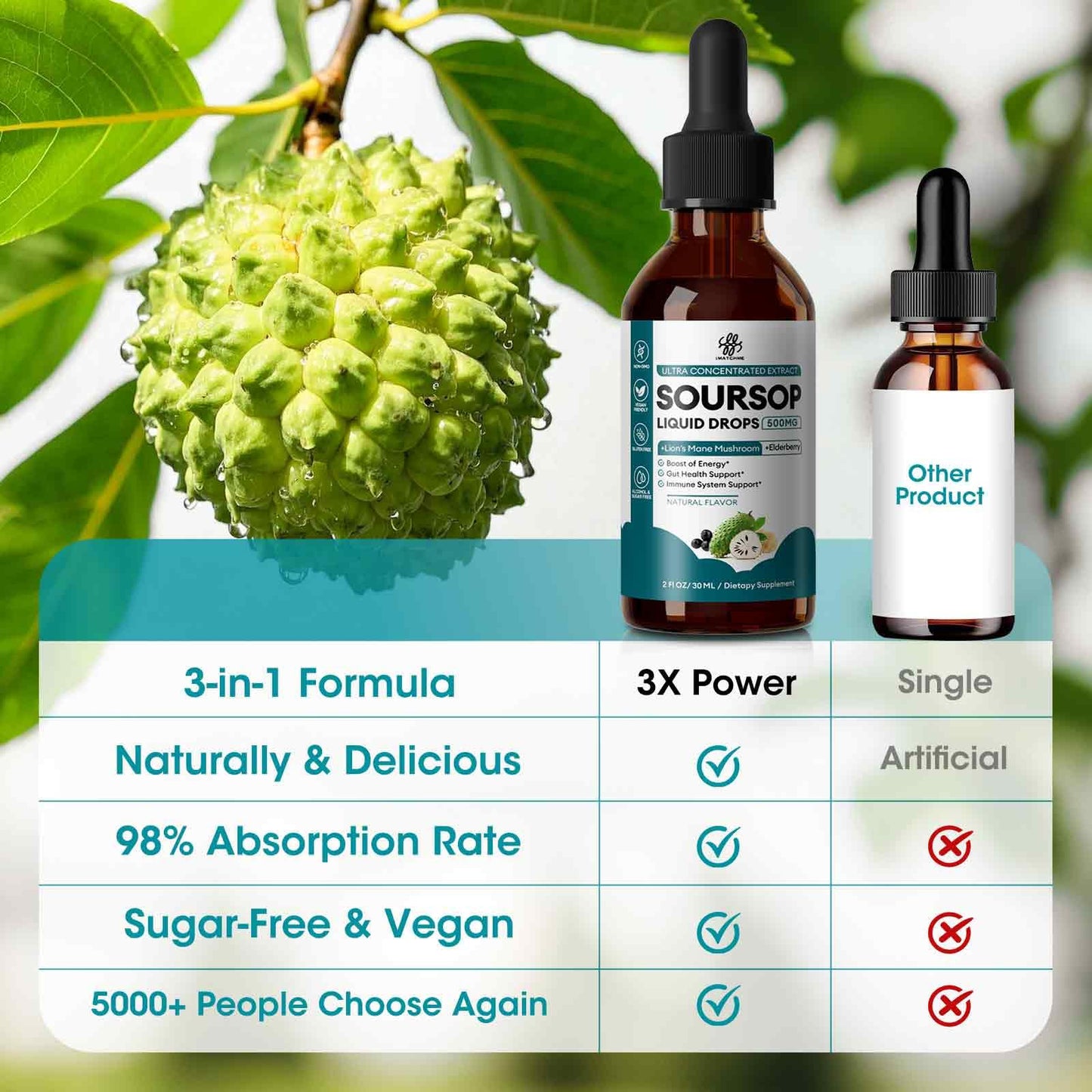 Soursop Graviola Liquid with Elderberry & Lion's Mane – Immune Support