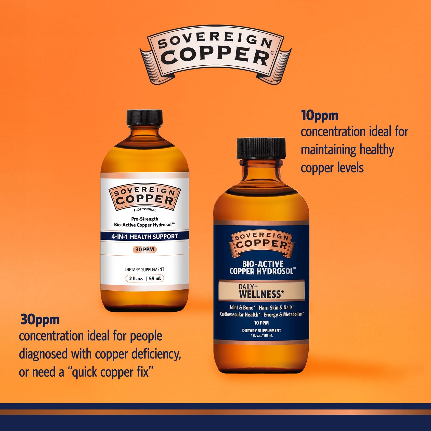 Sovereign Pro-Strength Bio-Active Copper Hydrosol - 30ppm Copper Liquid, 8 fl oz