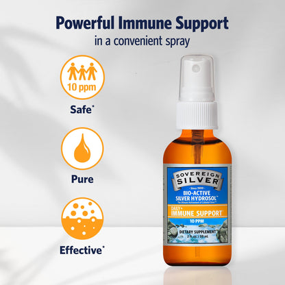 Sovereign Silver Immune Support – Colloidal Silver Hydrosol 10 ppm | Fine Mist Spray 2 fl oz