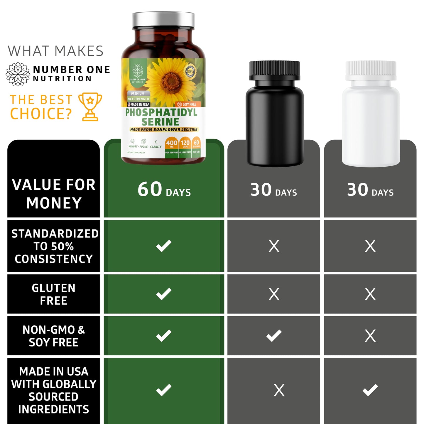 Number One Nutrition Phosphatidylserine 400mg – Sunflower Lecithin, Soy Free, 120 Veg Caps