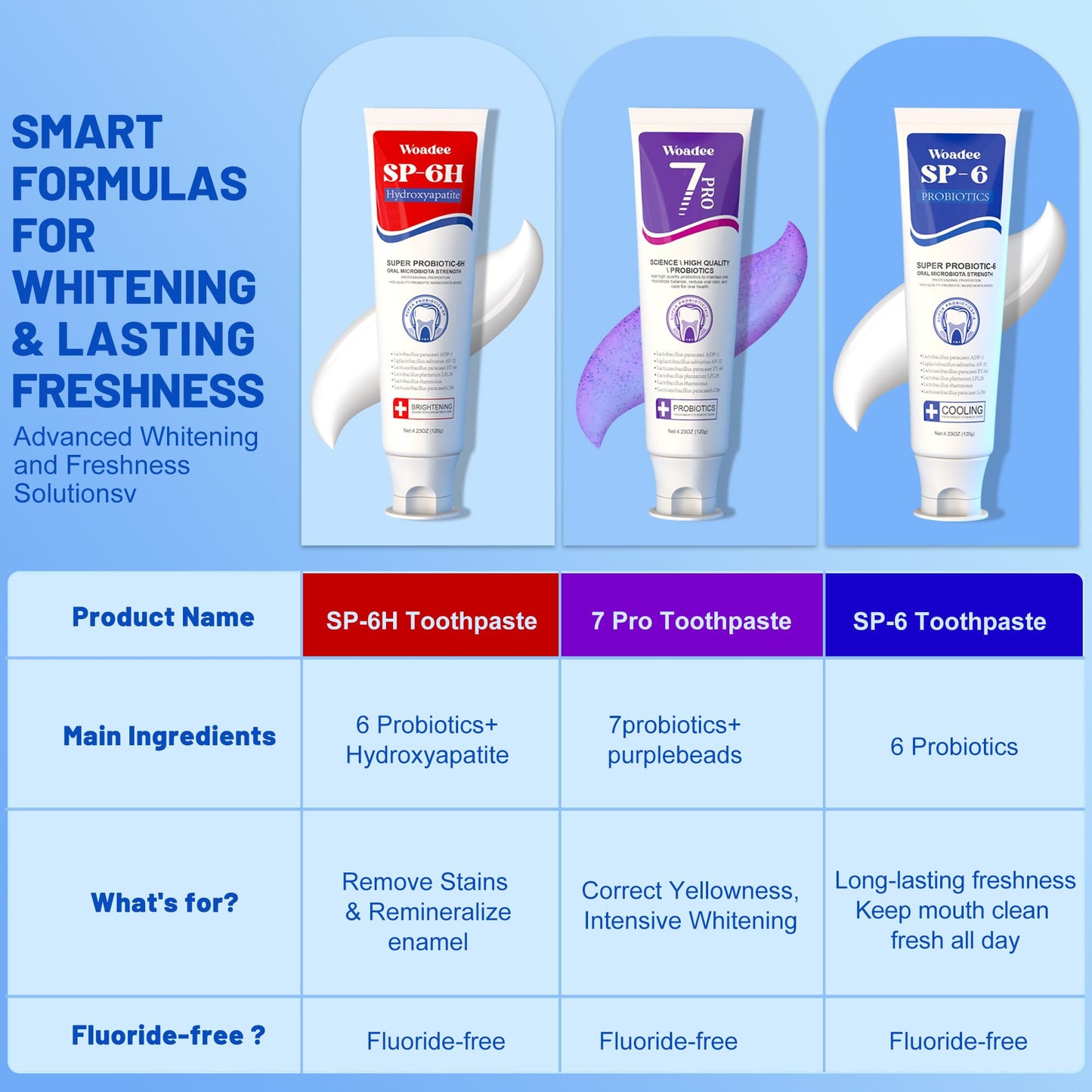 SP-6 Hydroxyapatite Toothpaste Set – 3 Tubes, Fluoride-Free, Enamel Safe, 7-Pro Probiotics Whitening