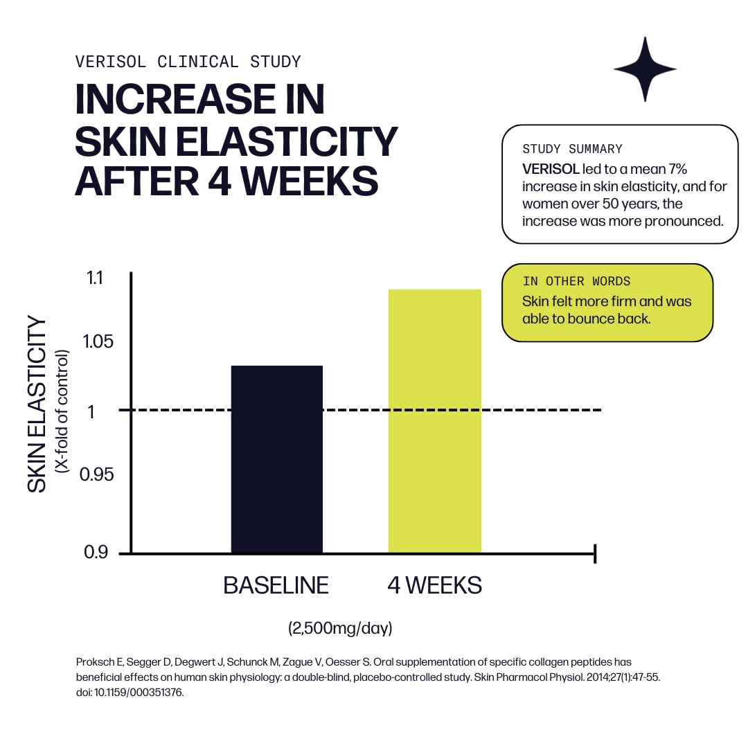 Sparkle Wellness VERISOL Collagen Peptides — Skin, Hair & Nails Support | 50-Serve Mixed Berry