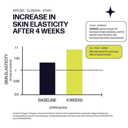 Sparkle Wellness VERISOL Collagen Peptides — Skin, Hair & Nails Support | 50-Serve Mixed Berry