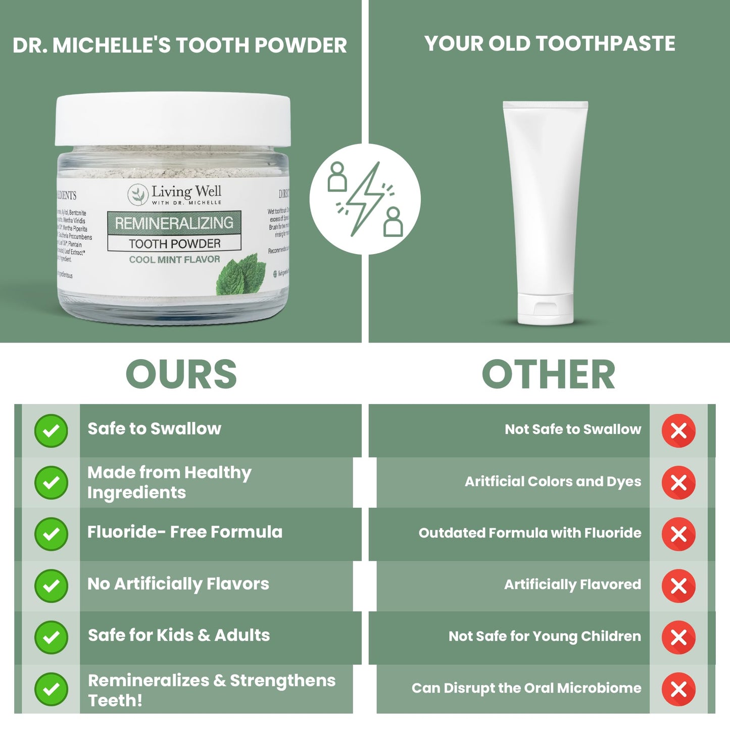 Living Well with Dr. Michelle Remineralizing Tooth Powder | Fluoride-Free Hydroxyapatite Formula | Supports Enamel Strength & Oral Wellness | Safe, Clean Ingredients | Cool Mint Flavor