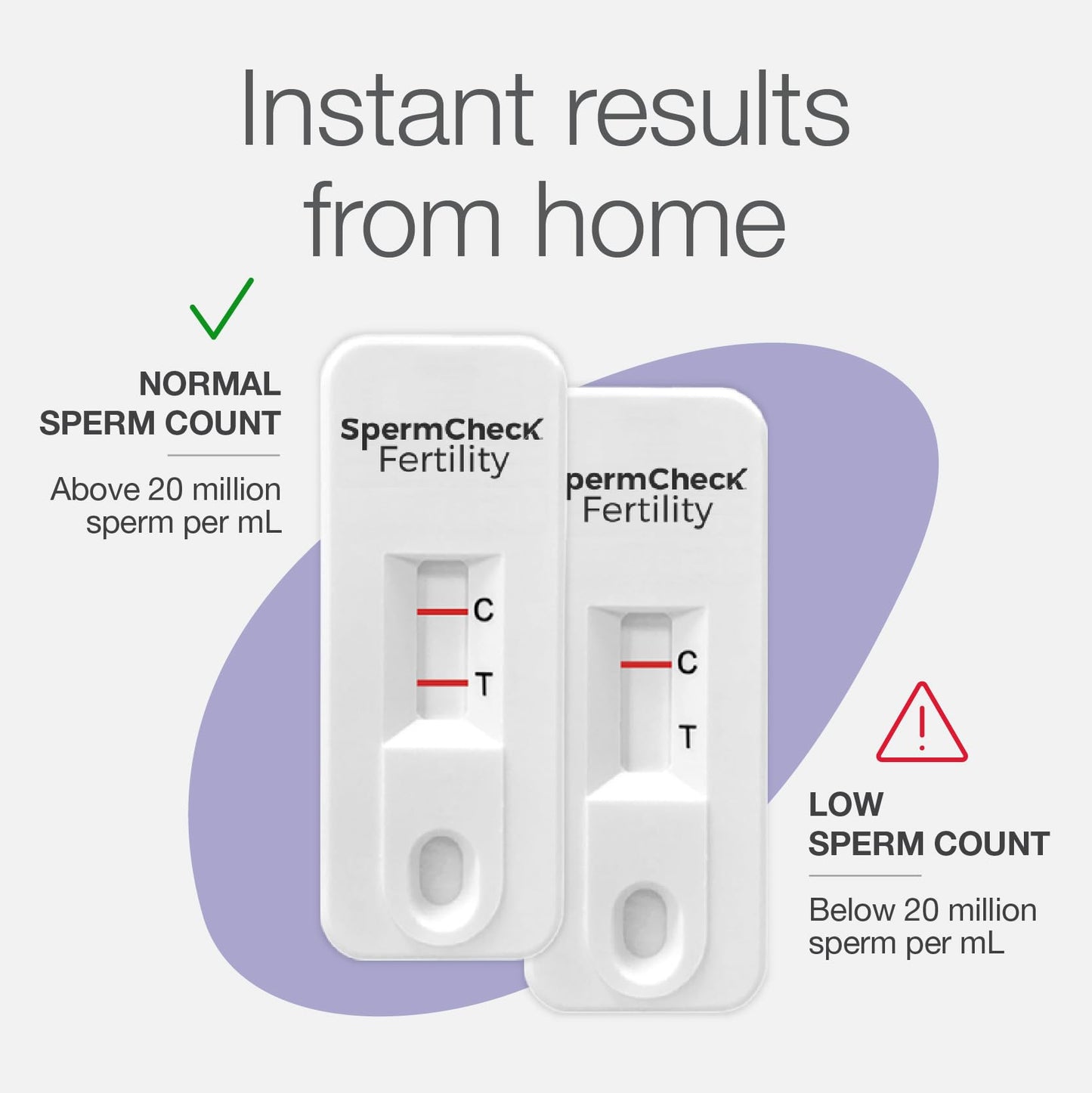 SpermCheck Fertility Sperm Count Test - At-Home, Easy to Read, 98% Accurate