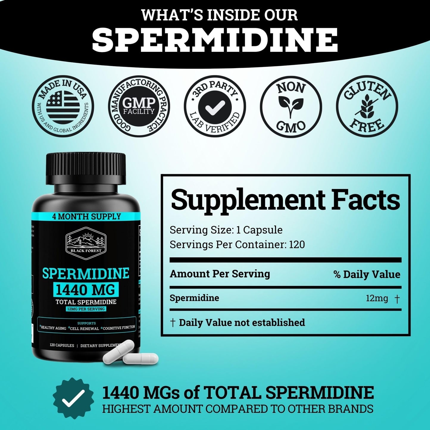 Spermidine Supplement 1440mg – 99% Pure, 4 Months Supply for Cellular Health