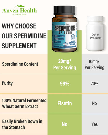 Spermidine & Fisetin Supplement – 20mg Spermidine, 300mg Fisetin | 90 Veggie Caps | Made in USA