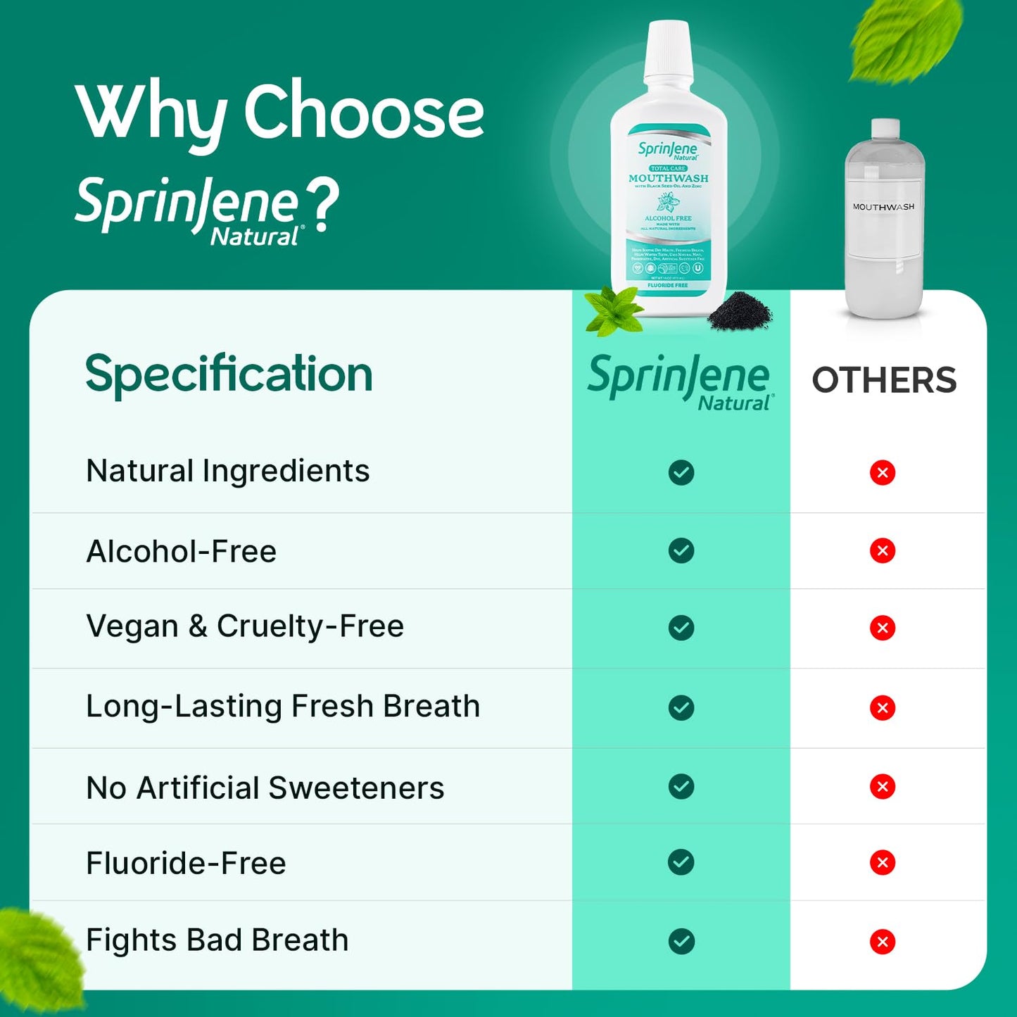 SprinJene Alcohol Free Mouthwash with Xylitol – Fluoride Free, Vegan, Made in USA