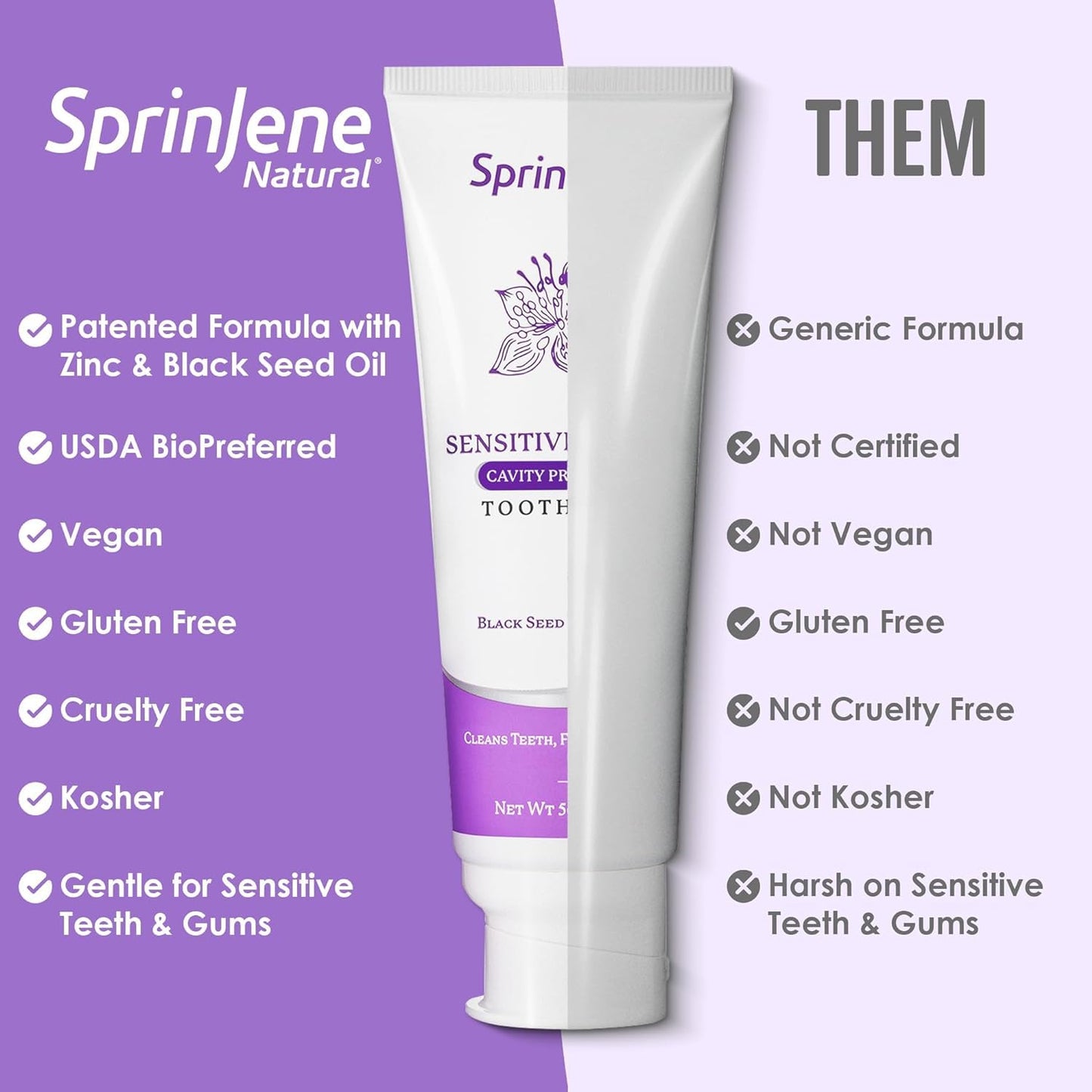 SprinJene Natural Sensitivity & Gum Fluoride Toothpaste – 4 Pack – Made in USA