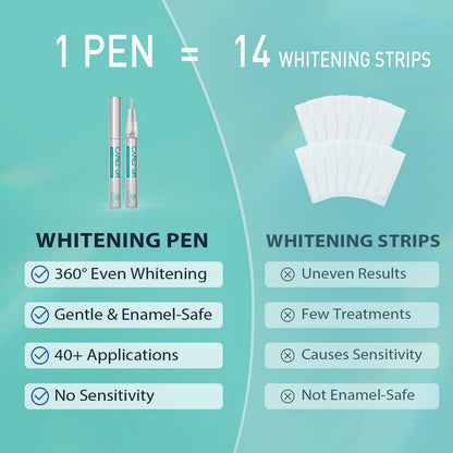 Teeth Whitening Pen 1 Pack (4ml) – Fast-Acting Gel with Brush | Travel Kit