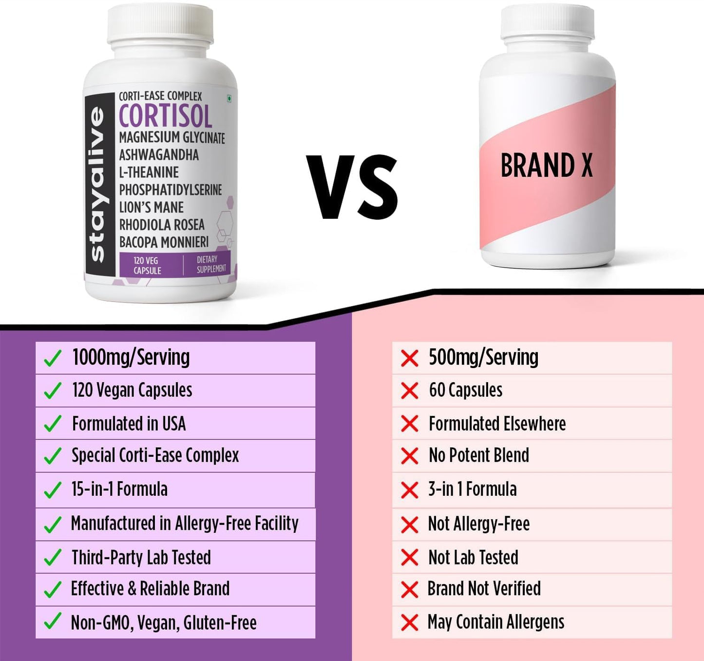 STAY ALIVE: 15-in-1 Cortisol Manager Supplement – 120 Vegan Capsules, Non-GMO & Gluten-Free