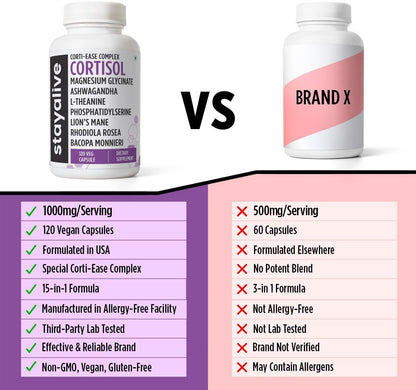 STAY ALIVE: 15-in-1 Cortisol Manager Supplement – 120 Vegan Capsules, Non-GMO & Gluten-Free