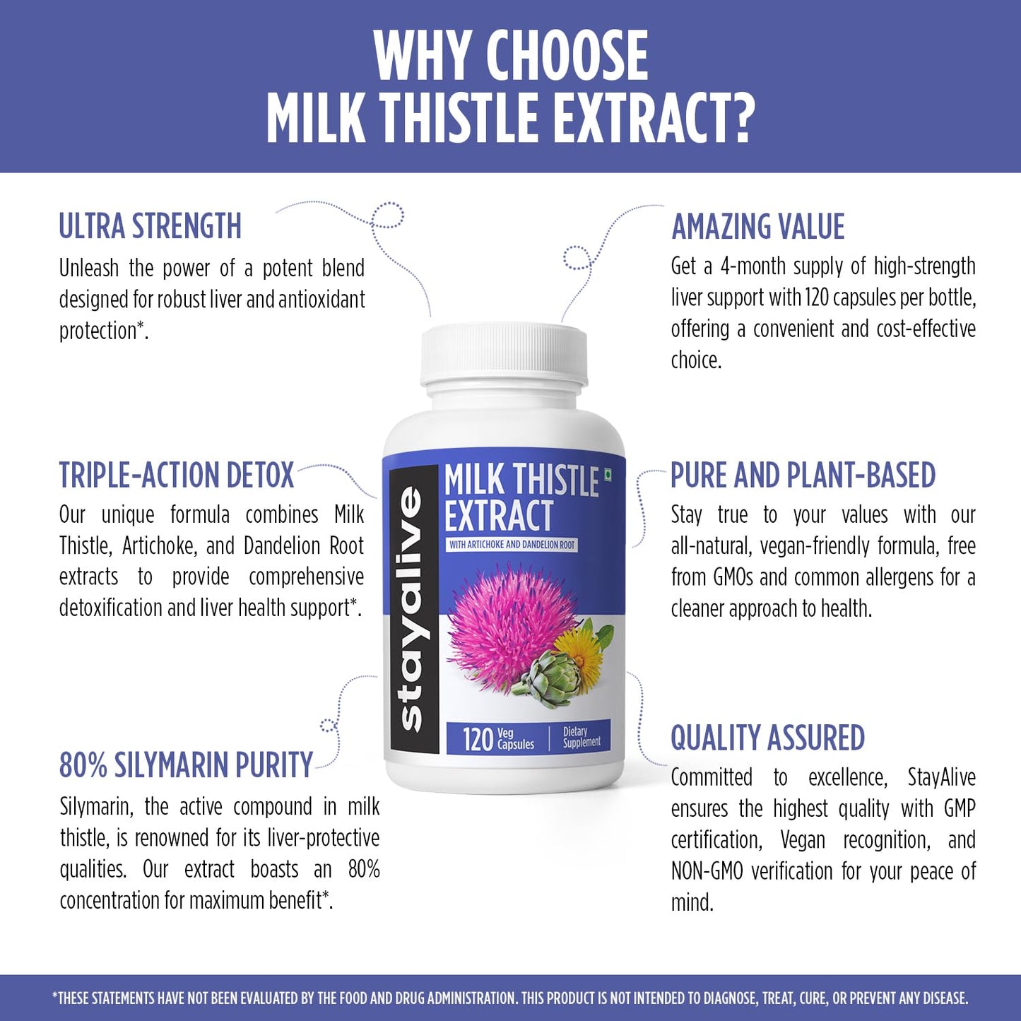 Milk Thistle with Dandelion & Artichoke - 80% Silymarin, 120 Capsules