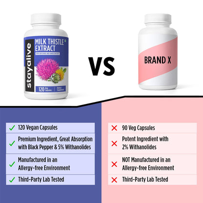 Milk Thistle with Dandelion & Artichoke - 80% Silymarin, 120 Capsules