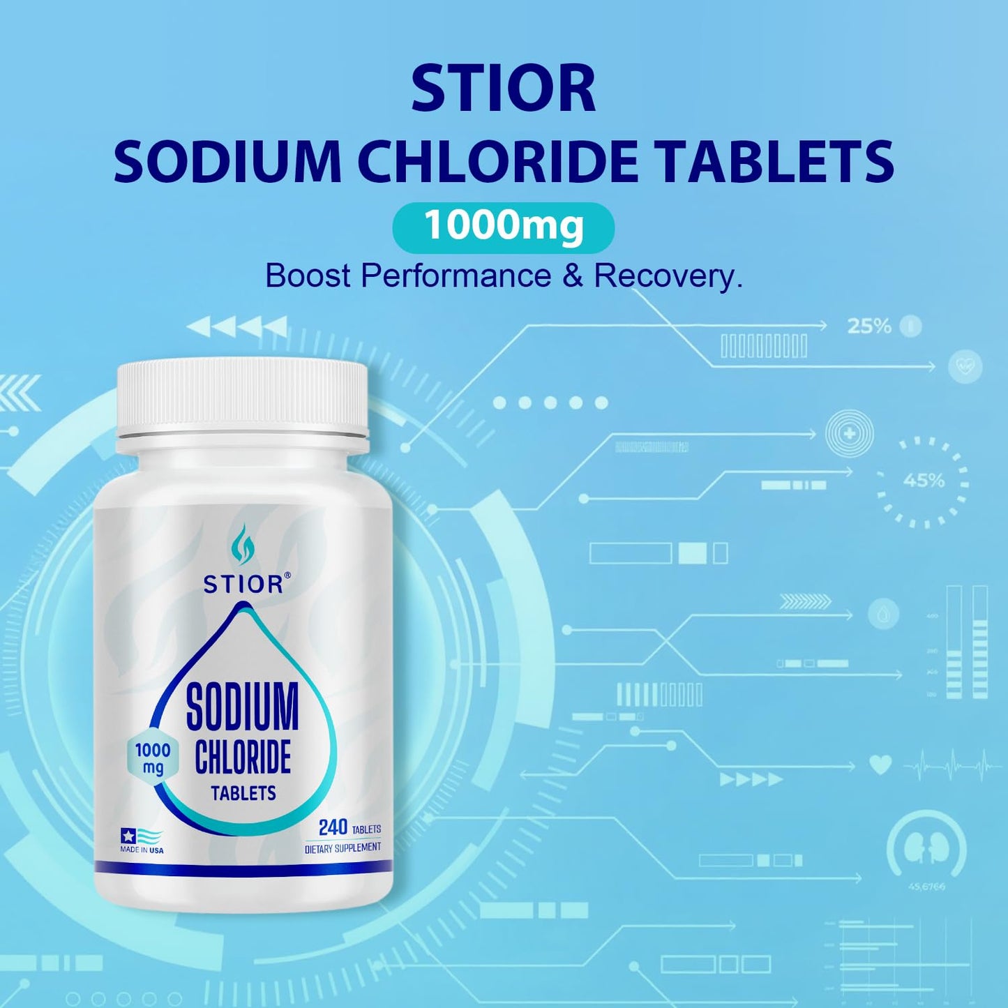 STIOR Sodium Chloride Tablets 1000mg – 240 Count | Electrolyte Replenisher (Made in USA)