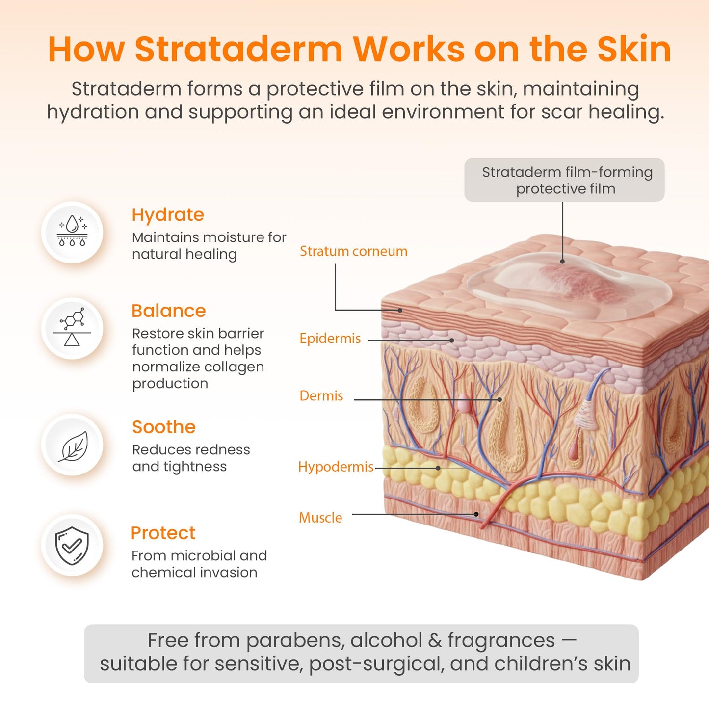 Strataderm Professional Scar Therapy Gel | For Old & New Scars | 50 g