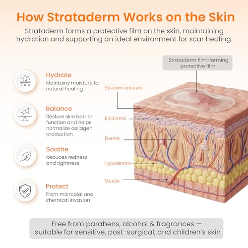 Strataderm Professional Scar Gel | For Old & New Scars, Reduces Redness & Itch