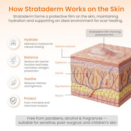 Strataderm Professional Scar Gel | For Old & New Scars, Reduces Redness & Itch