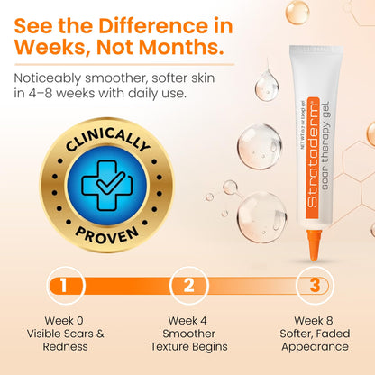 Strataderm Professional Scar Gel | For Old & New Scars, Reduces Redness & Itch
