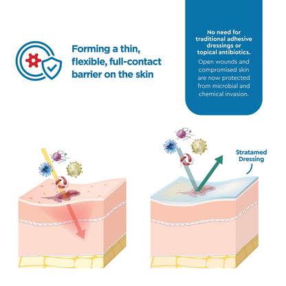 Stratamed Advanced Film-Forming Wound Dressing | Flexible Protective Layer 10g