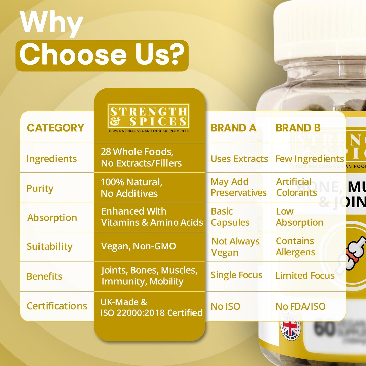 Strength & Spices Bone, Muscle & Joints – 28 Ingredients, 1000mg Vegan UK Made