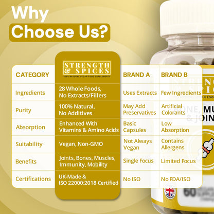 Strength & Spices Bone, Muscle & Joints – 28 Ingredients, 1000mg Vegan UK Made