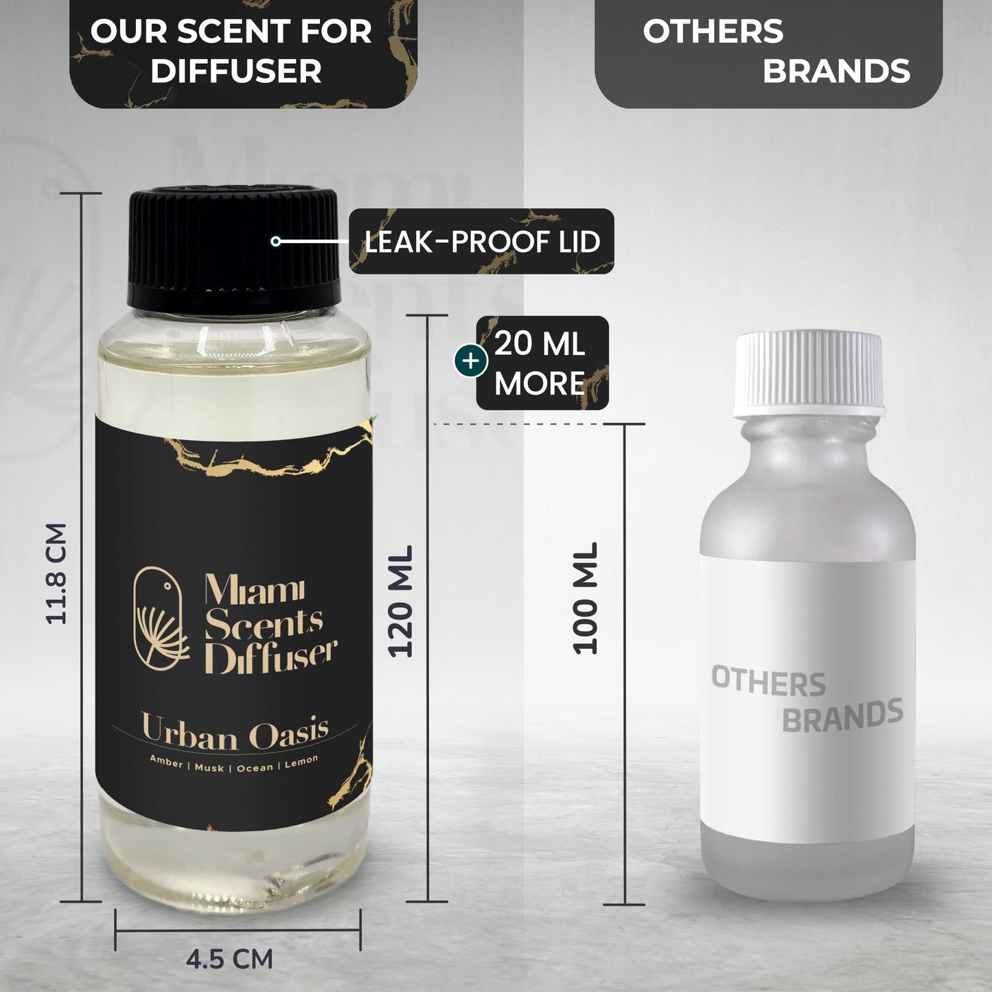 Urban Oasis Scent Inspired by The Ritz-Carlton Hotel | Essential Oils for Diffusers (4 fl oz / 120 ml)