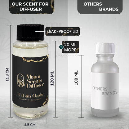 Urban Oasis Scent Inspired by The Ritz-Carlton Hotel | Essential Oils for Diffusers (4 fl oz / 120 ml)