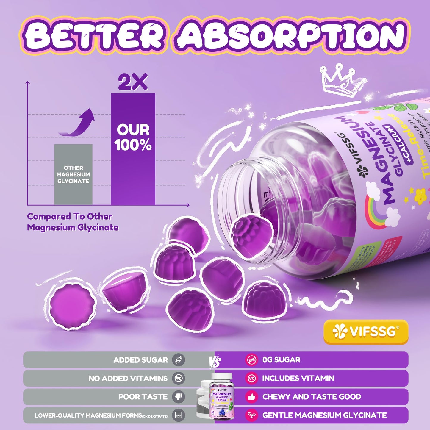 Magnesium Glycinate Gummies for Adults & Kids 4+ | Sugar Free 400/200mg Sleep Support