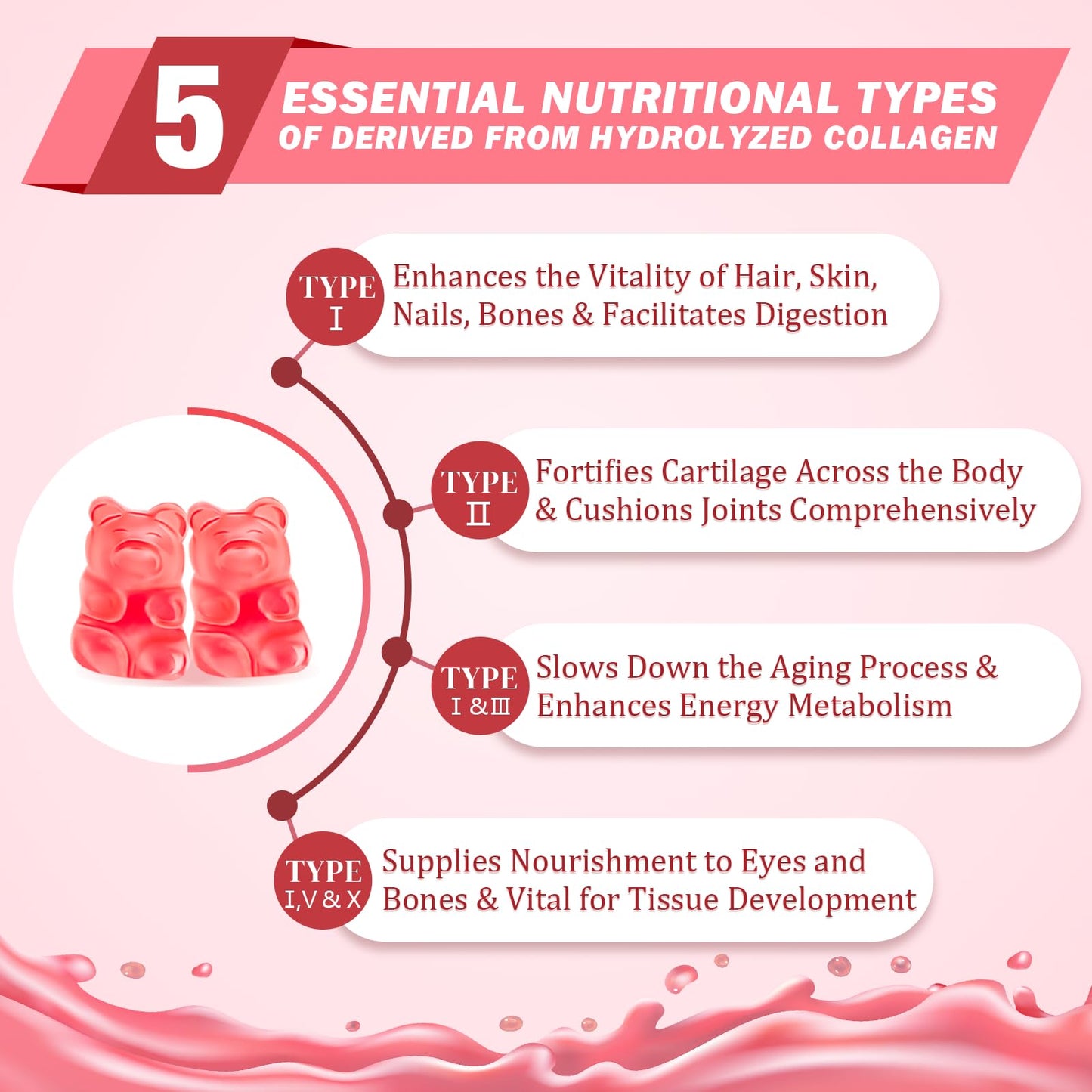 2 Pack Multi Collagen Peptides Gummies – Type I-V, Biotin, HA, Vitamins