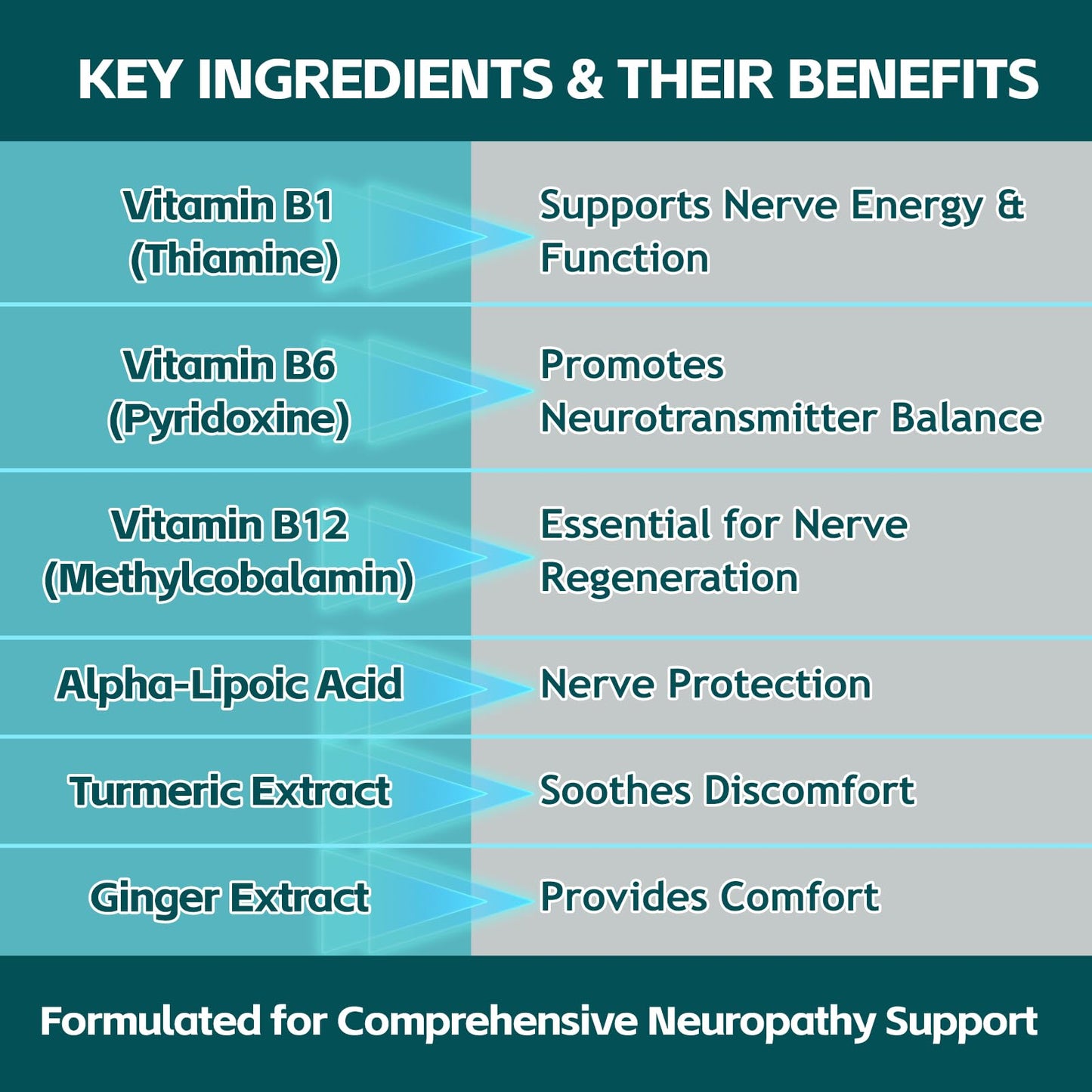 Sugar Free Neuropathy Gummies – Nerve Health, Regeneration & Cognitive Support